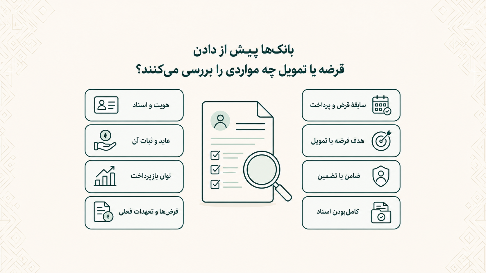 بانک‌ها پیش از دادن قرضه یا تمویل چه چیزهایی را بررسی می‌کنند؟